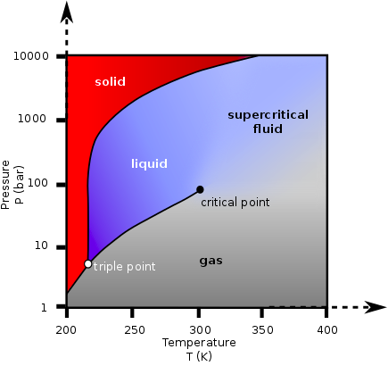 supercritical fluid image